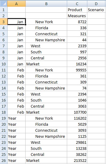 Moved the Year dimension to column A, and Market dimension is in column B. Measures is the row dimension. Product and Scenario are the Page dimensions. Moved the Year dimension to column A, and Market dimension is in column B. Measures is the row dimension. Product and Scenario are the Page dimensions.