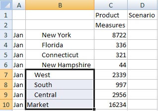Shows the Market dimension, and West, South, and Central members selected. Shows the Market dimension, and West, South, and Central members selected.