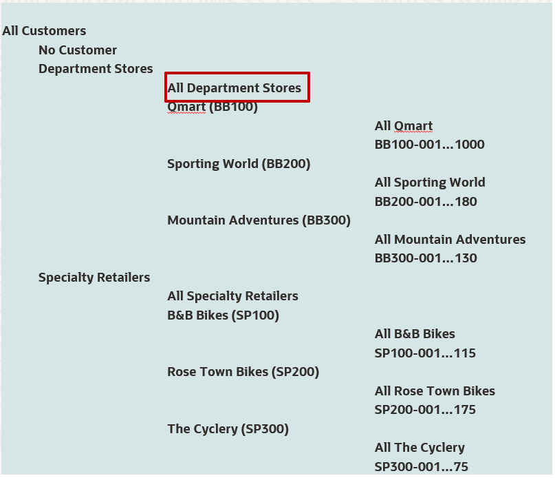 Sample department stores and products with All Department Stores selected Sample department stores and products with All Department Stores selected