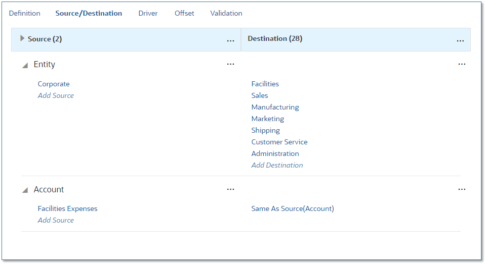 Rule Designer showing facilities expenses for the Corporate cost center allocated to the Facilities account across multiple cost center