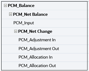 PCM_Net Balance showing PCM_Input and PCM_Net Change