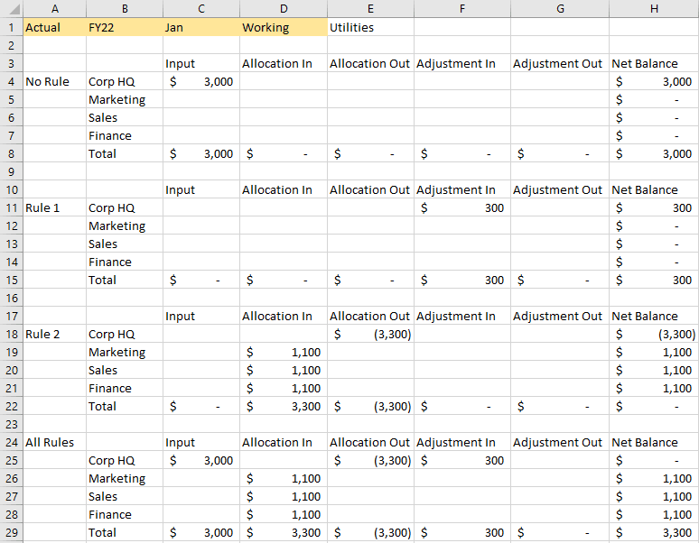 Grid showing the data with PCM_Rule applied