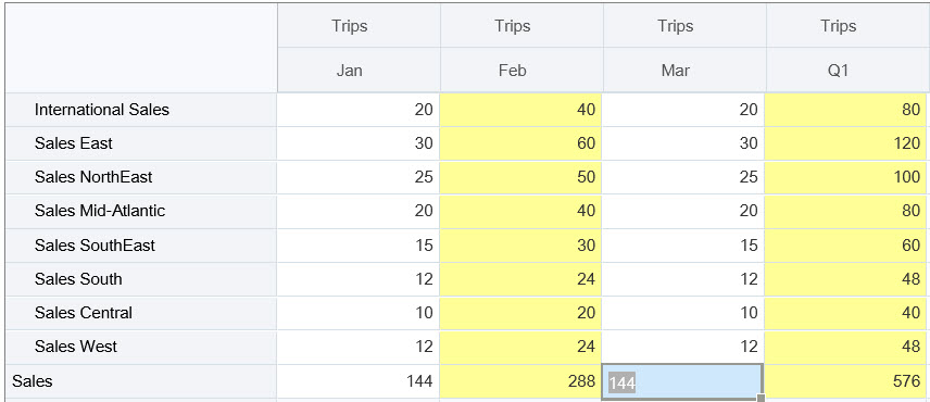 Example of the results of modifying a calculated value