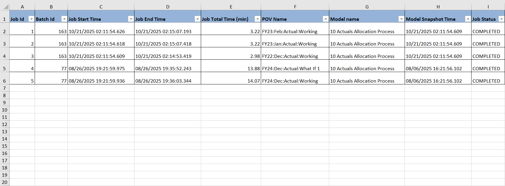 Job Statistics tab with some sample job statistics