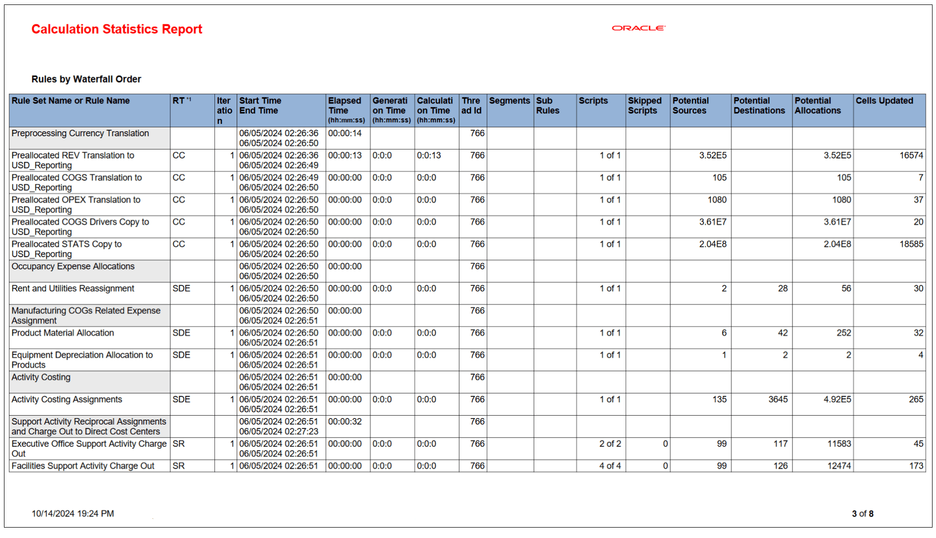 Sample Calculation Statistics Report showing the rules by waterfall order
