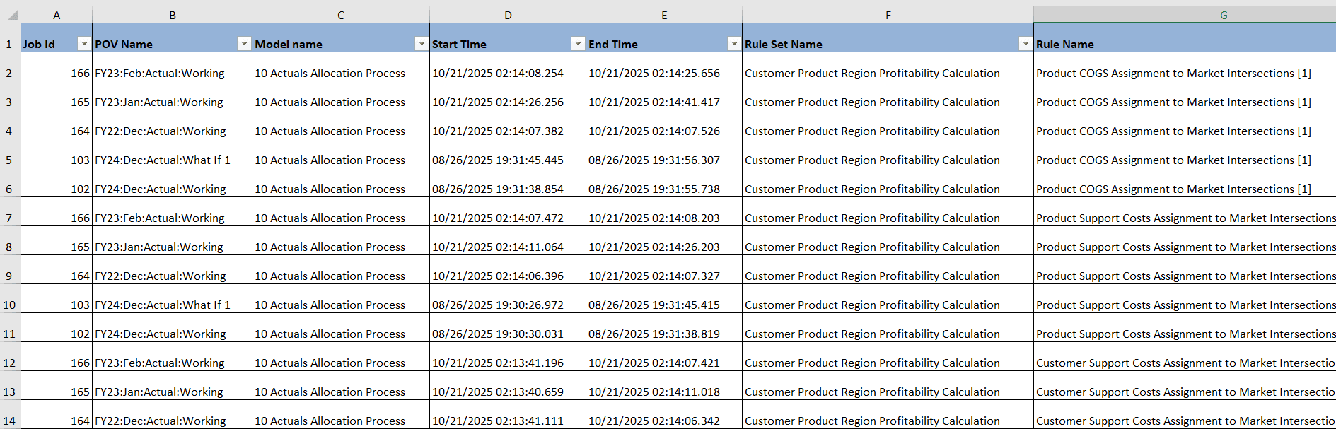 Rules Statistics tab with some sample rules statistics