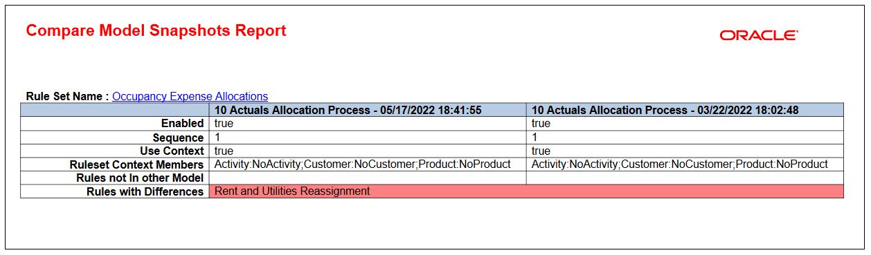 Compare Model Snapshots report with detailed information about the Occupancy Expense Allocations Rule Set