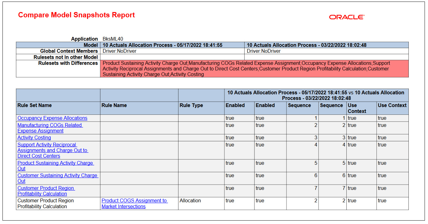 Compare Model Snapshots Report