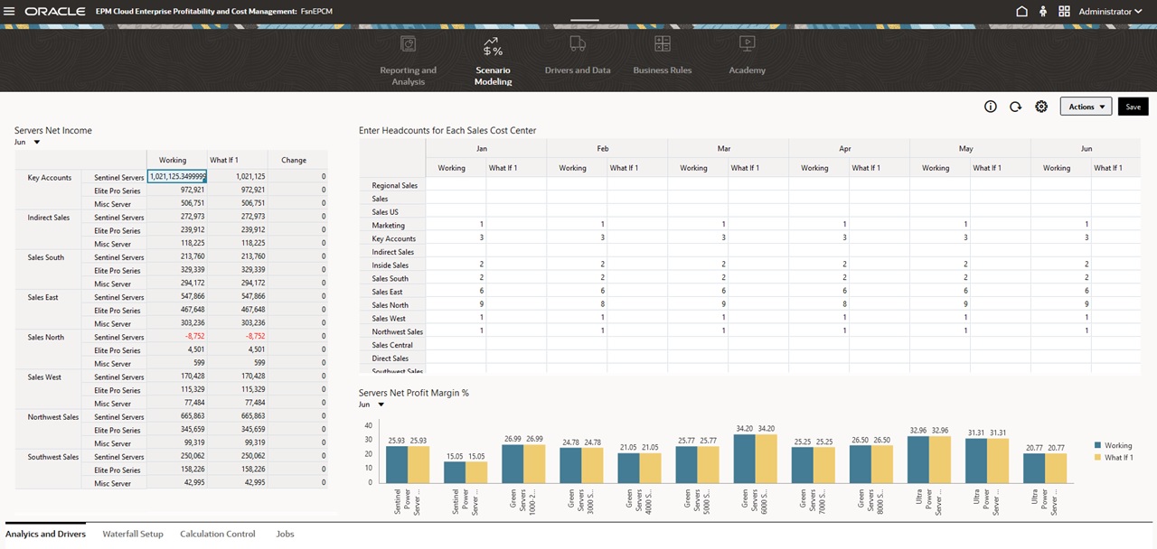 Dashboard 2.0 example