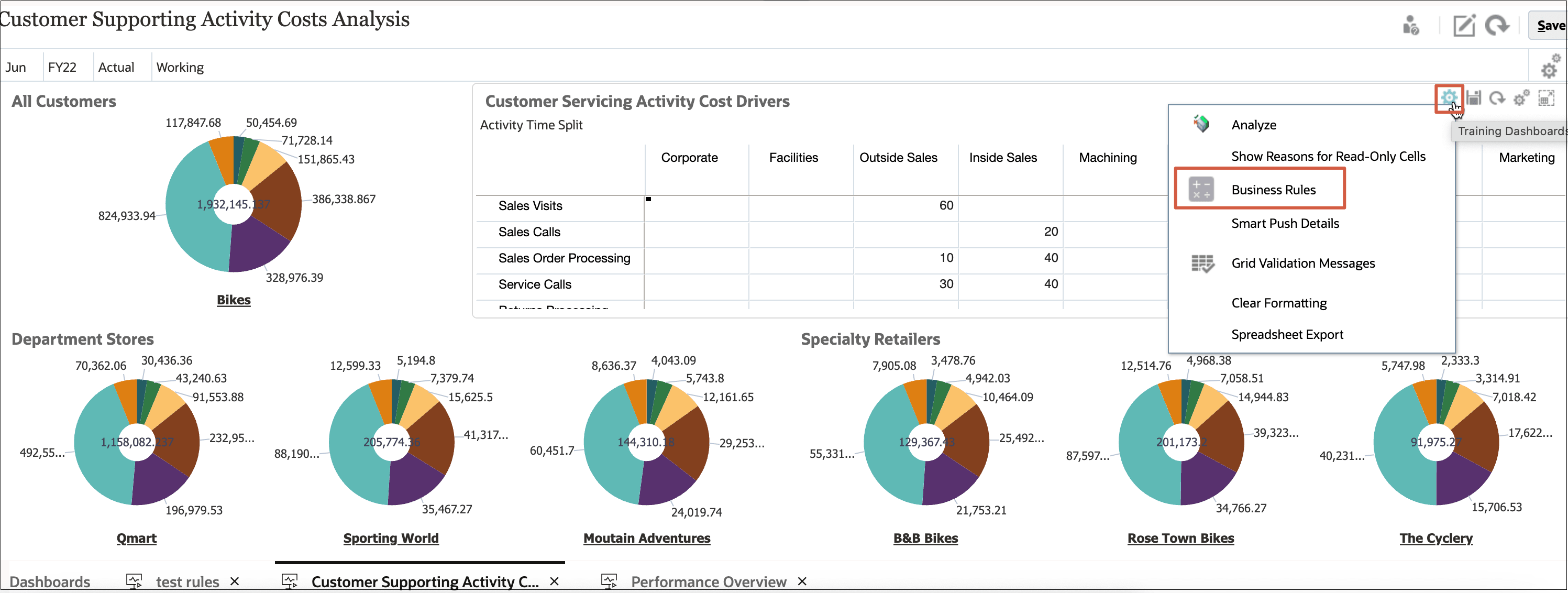 Dashboards page showing Business Rules selected on the Actions menu