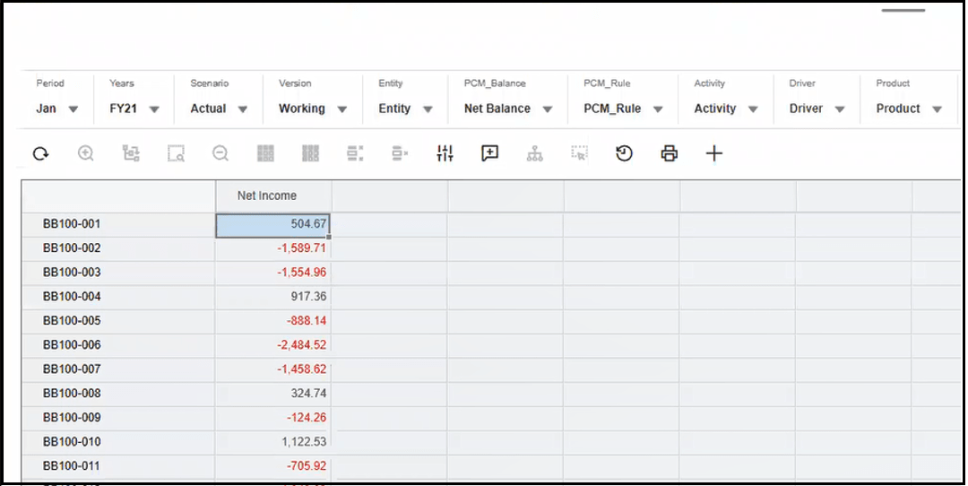 Sample data form for a profit curve