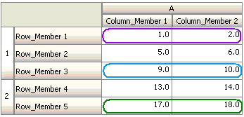 Condition Evaluation