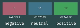 negative, neutral, and positive colors for charts with dark backgrounds