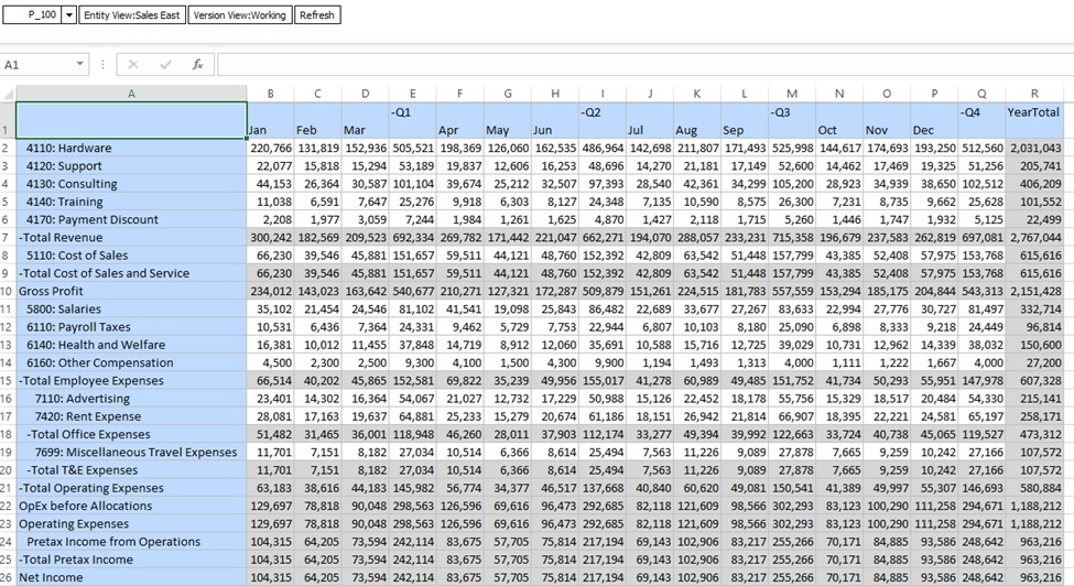 Image showing Smart View cell styles applied to a Smart View data grid