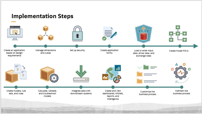 Implementation Steps