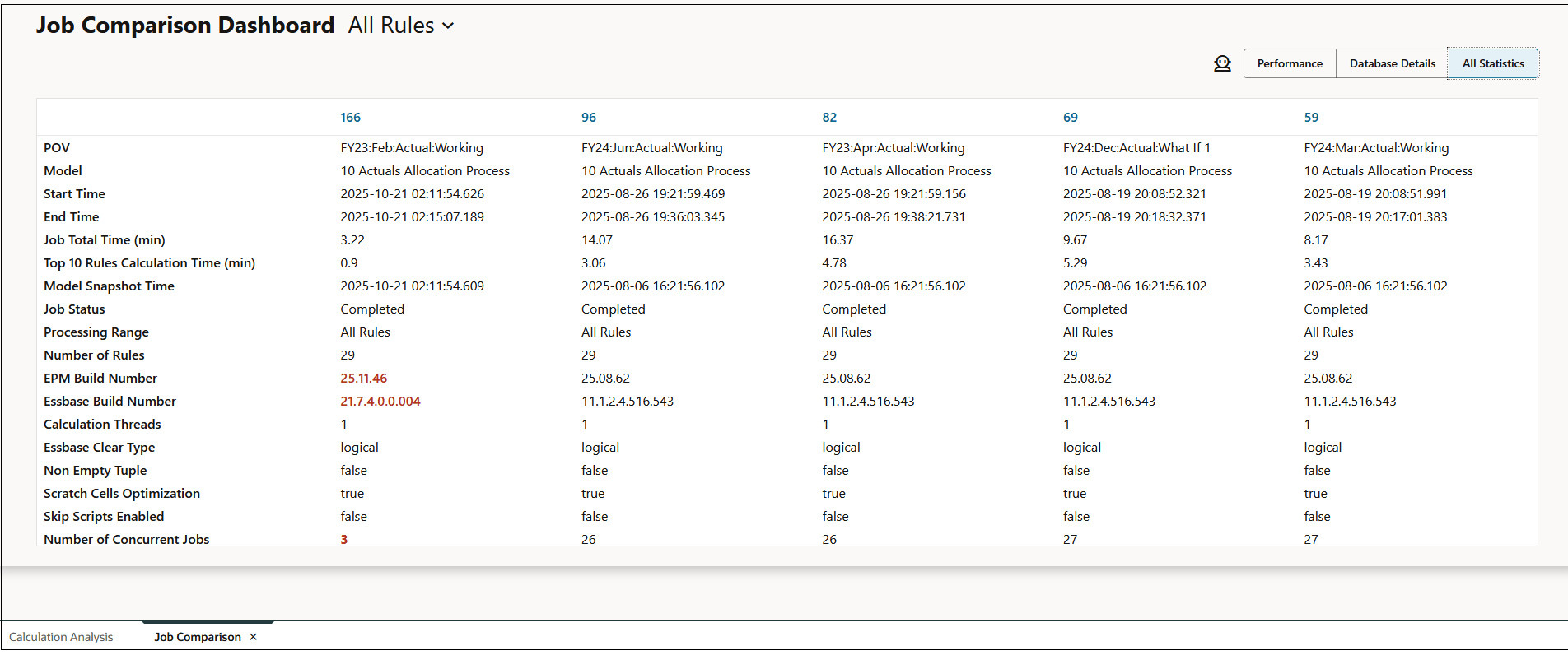Sample Job Comparison Dashboard comparing all the statistics of five jobs