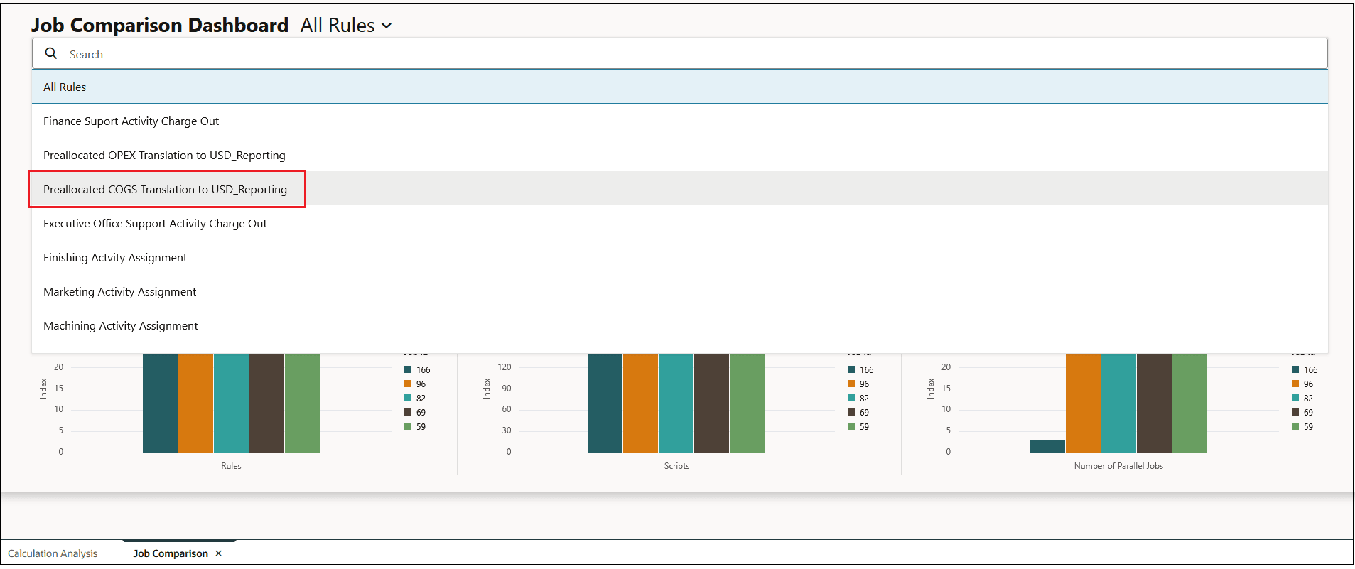 Sample Job Comparison Dashboard report showing the Rule drop-down