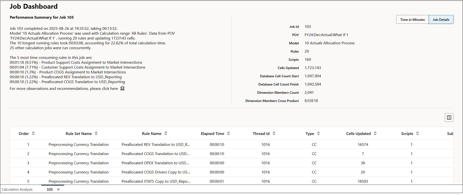 Sample Job Dashboard showing the job details for a single job