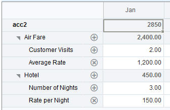 Example of Line Item Details