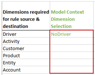 Excel spreadsheet showing No Driver selected for the Model context Excel spreadsheet showing No Driver selected for the Model context