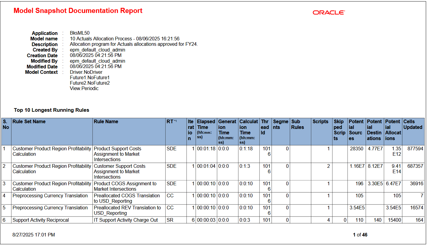 Sample Model Snapshot Documentation report showing the top 10 longest running rules