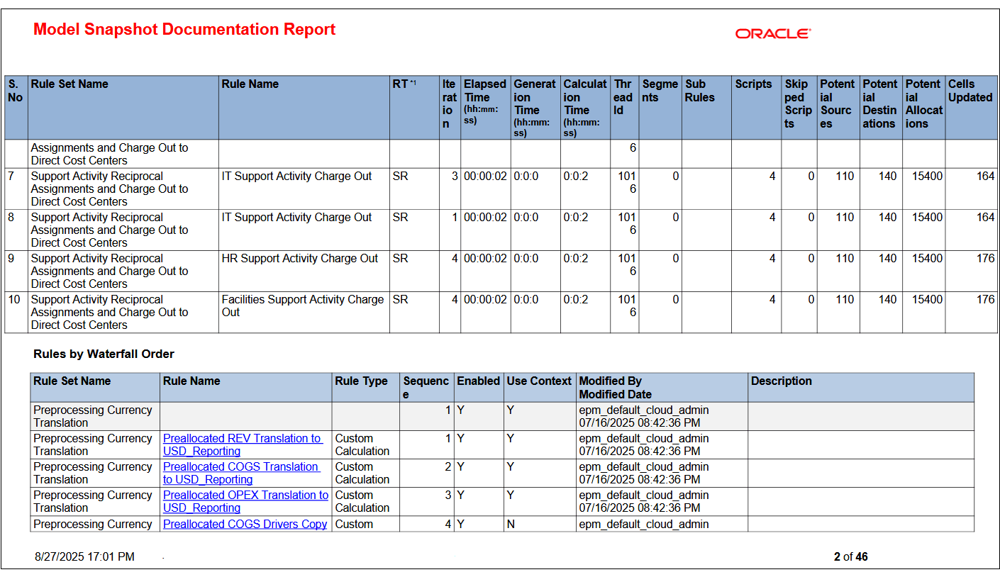 Sample Model Snapshot Documentation Report showing summary information