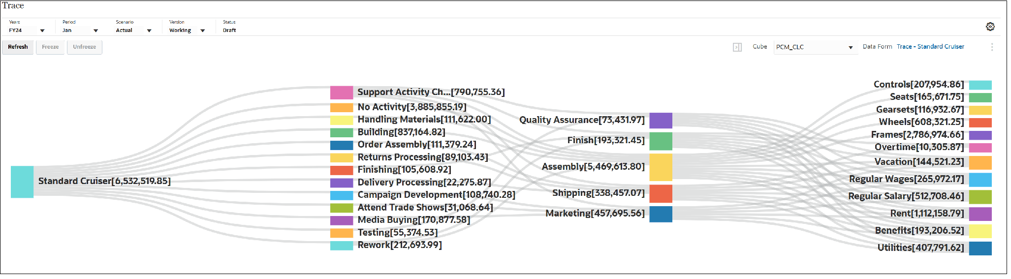 Standard Cruiser trace result