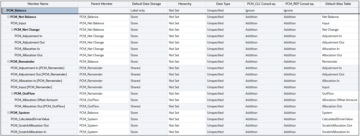PCM_Balance Dimension