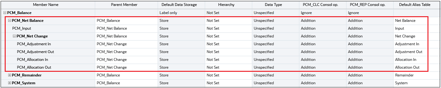 PCM_Net Balance members