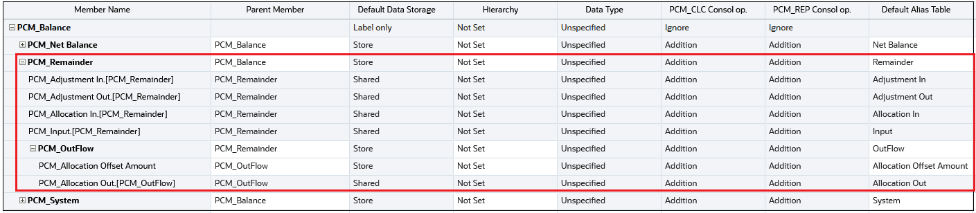 PCM_Remainder dimension