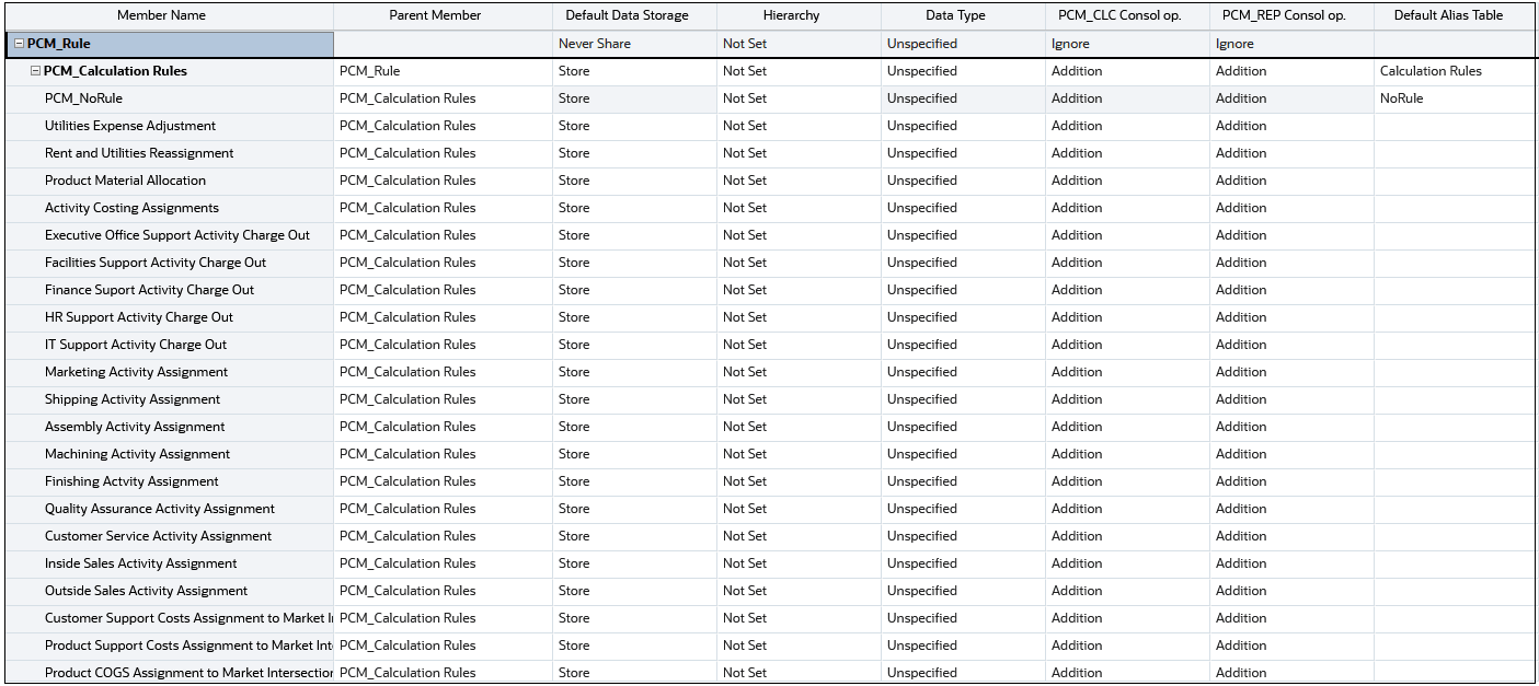 Sample PCM_Rule Dimension