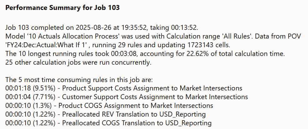 Performance Summary example Performance Summary example