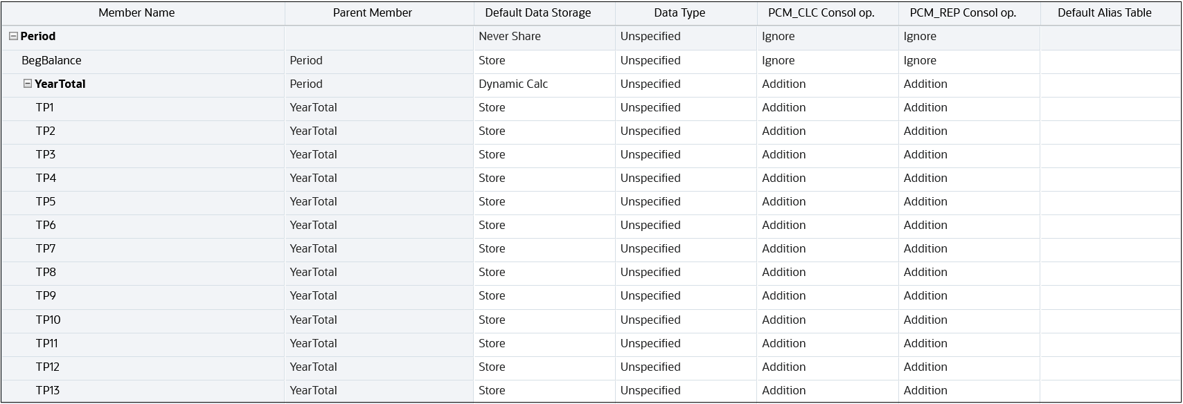 Period Frequency Custom results
