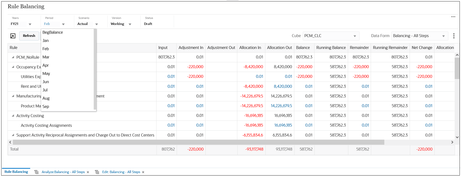 Rule Balancing page with the Period drop-down selected