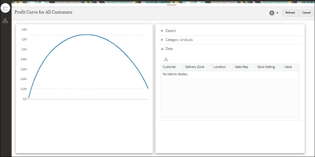 Profit curve for all customers