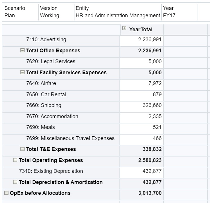 Example showing the newly added member and data