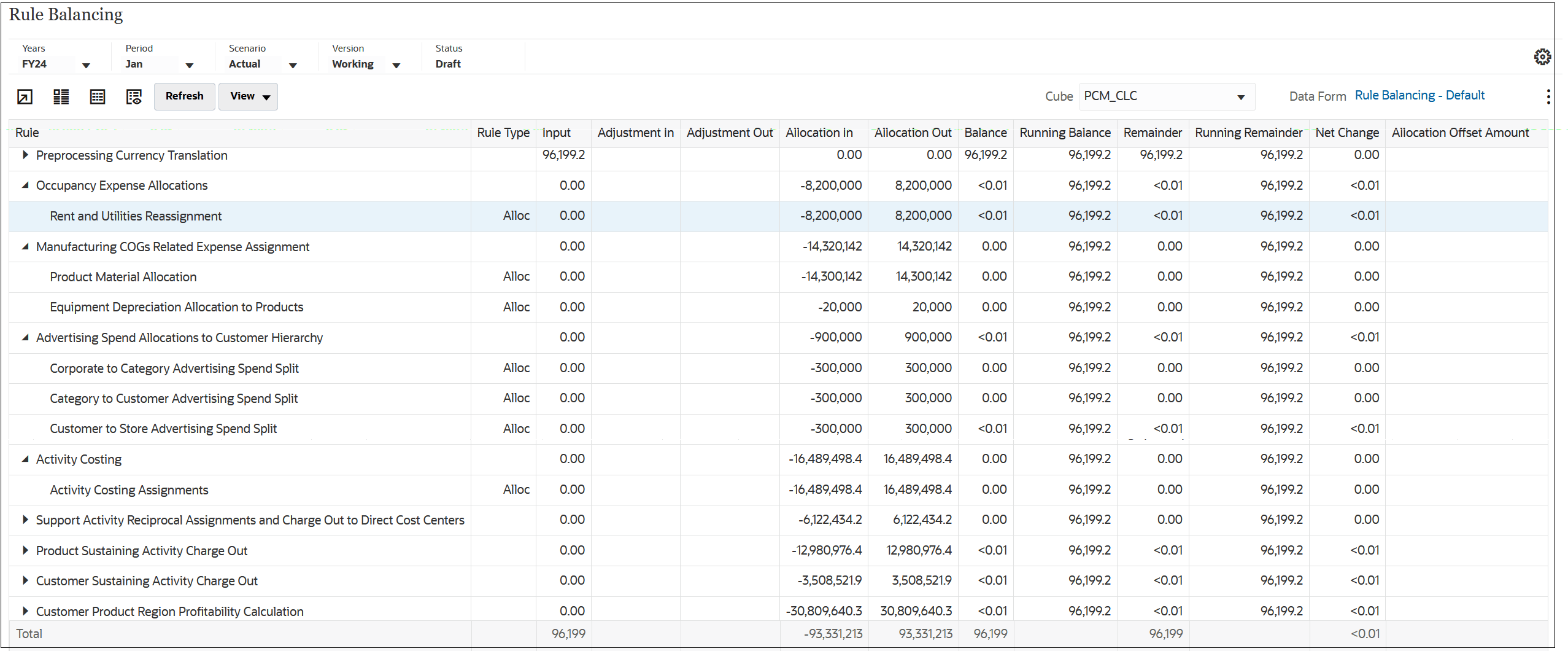Sample Rule Balancing report