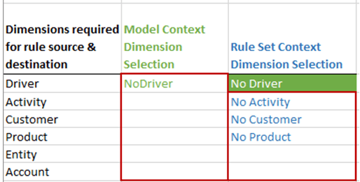 Rule Context dimension selection shown in an Excel spreadsheet Rule Context dimension selection shown in an Excel spreadsheet