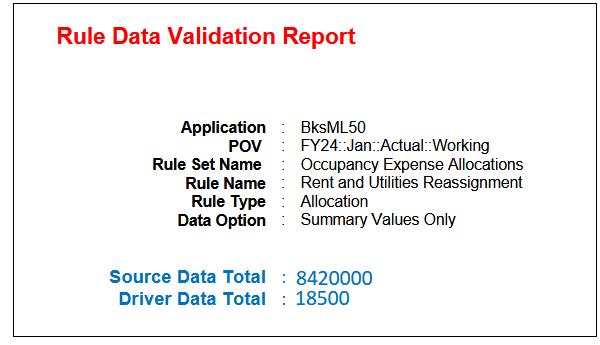 Sample Rule Data Validation Report Sample Rule Data Validation Report