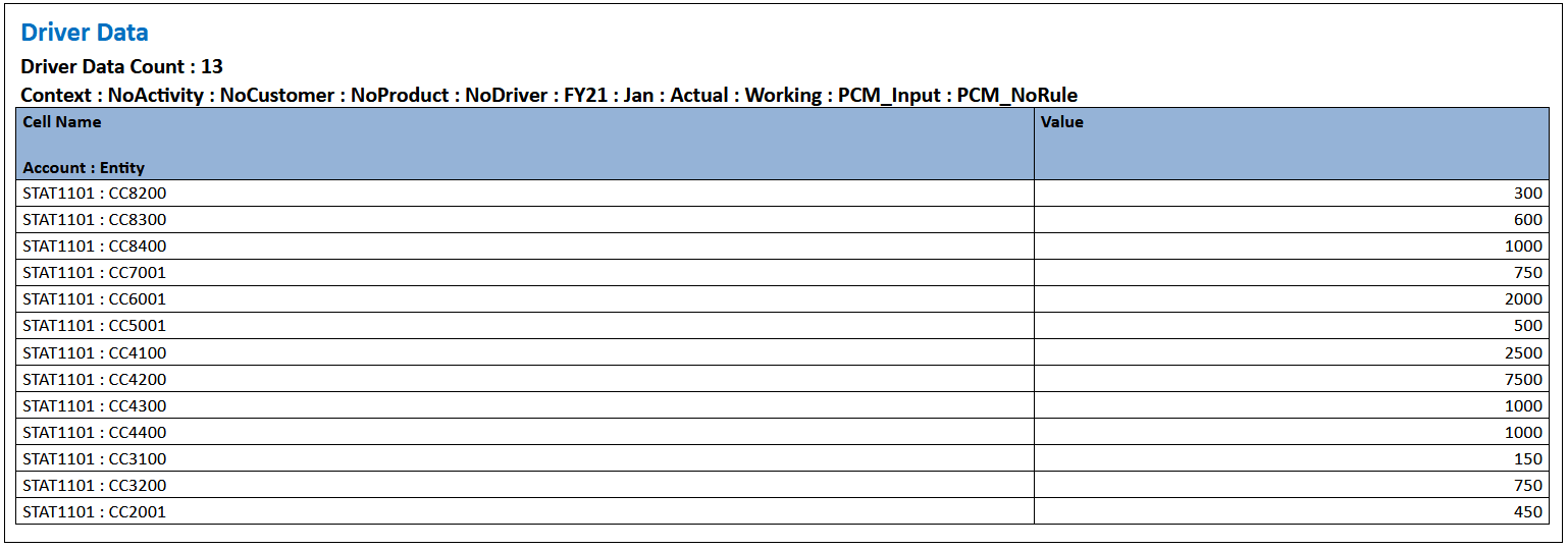 Sample Rule Data Validation Report showing driver data Sample Rule Data Validation Report showing driver data