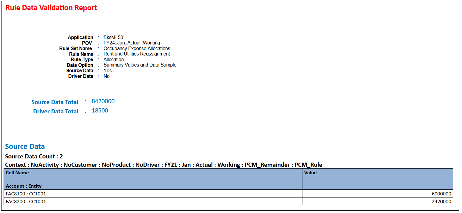 Sample Rule Data Validation report showing source data Sample Rule Data Validation report showing source data