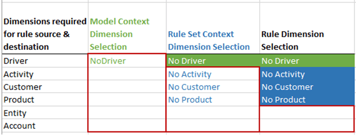 Rule dimension selections shown in an Excel spreadsheet Rule dimension selections shown in an Excel spreadsheet