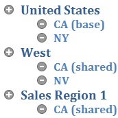 Sample Parent and Child Entity Members