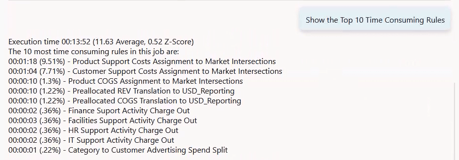 Top Ten Time Consuming Rules example Top Ten Time Consuming Rules example