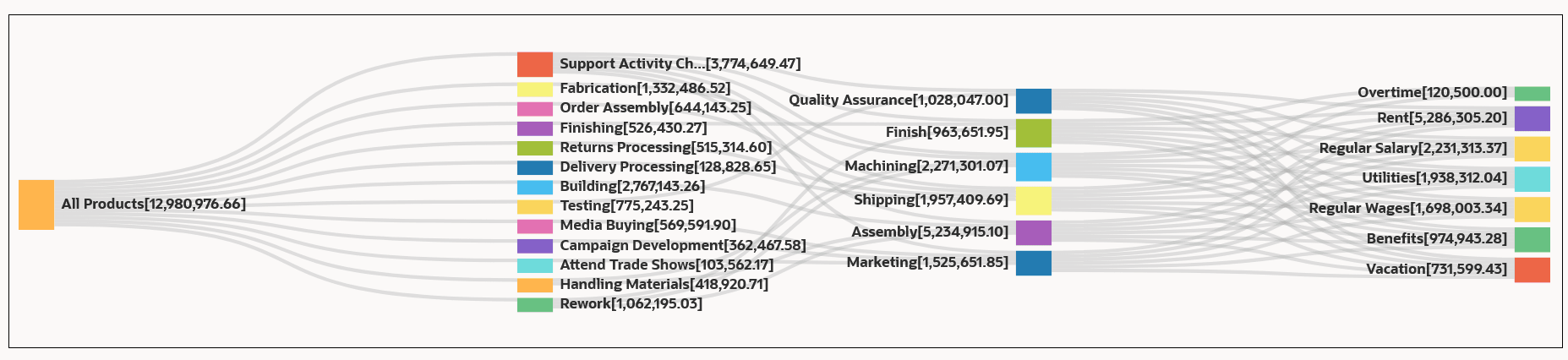 Trace diagram showing all nodes