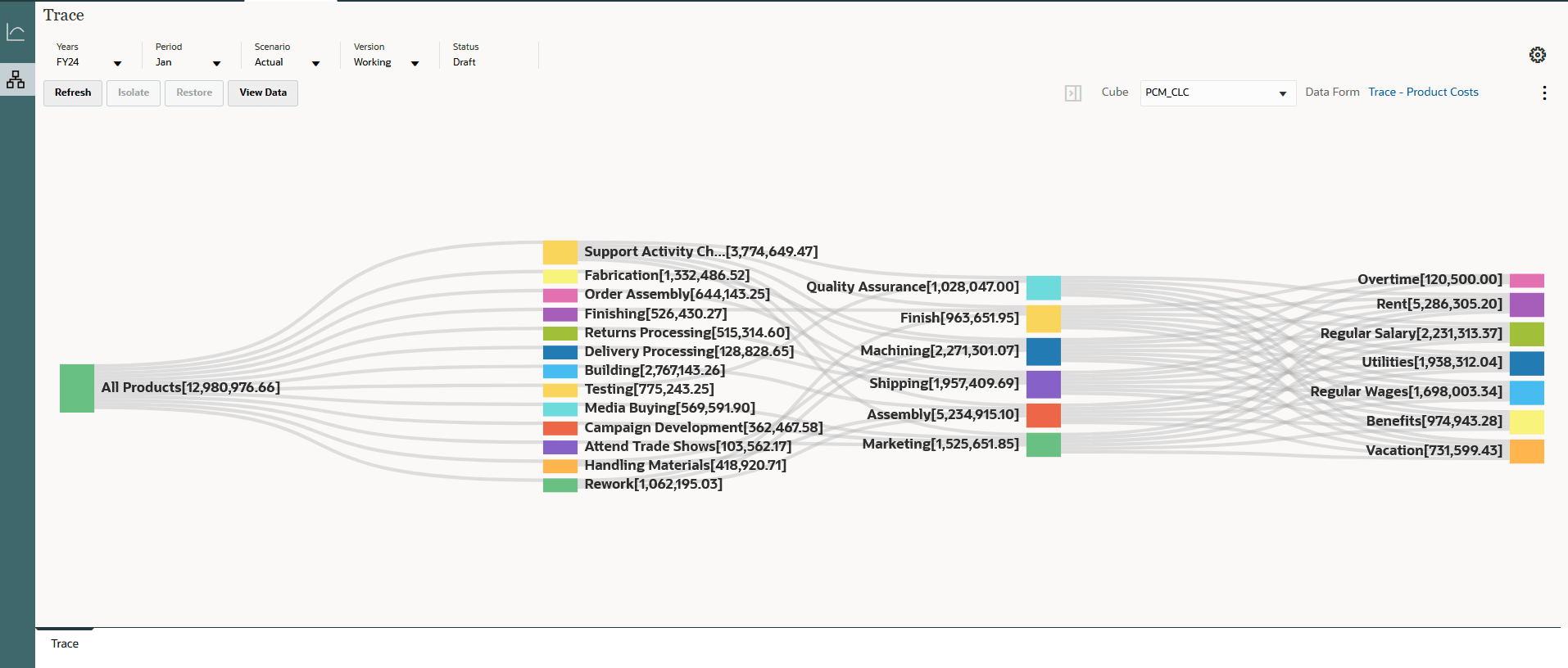 Sample trace diagram