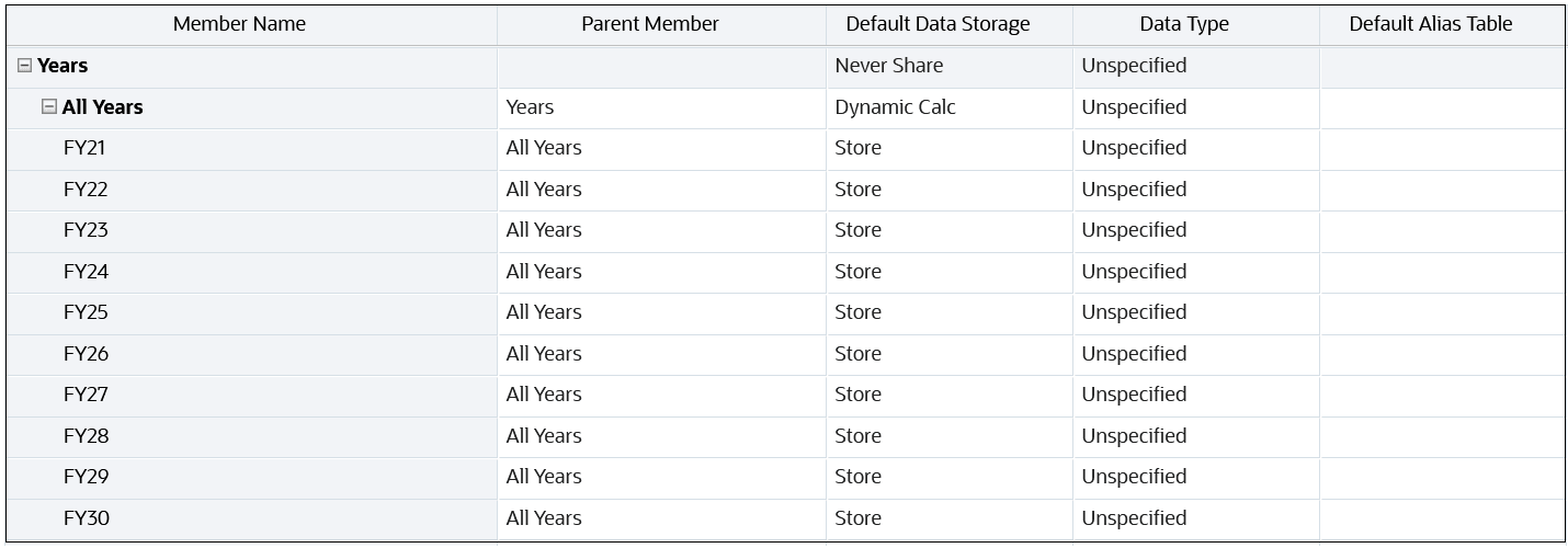 Result of the Year dimension