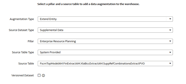 Extent an Entity augmentation type