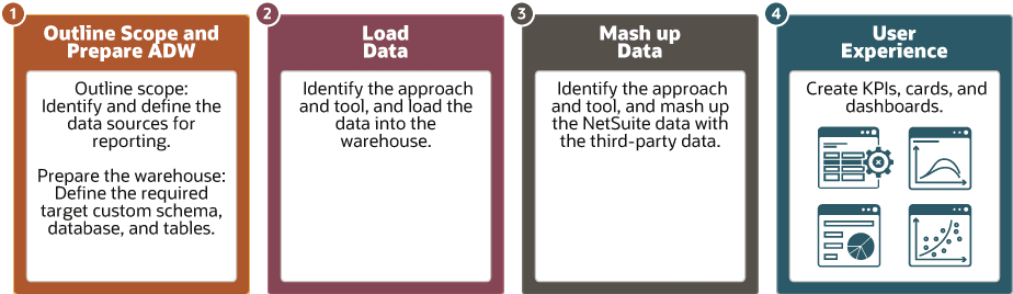 Description of nsawa-integrate-third-party-data-figure1.png follows