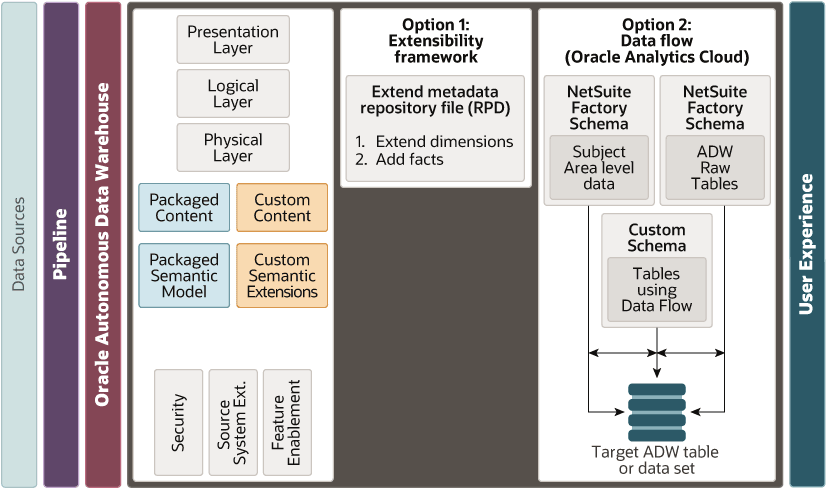 Description of nsawa-integrate-third-party-data-figure3.png follows
